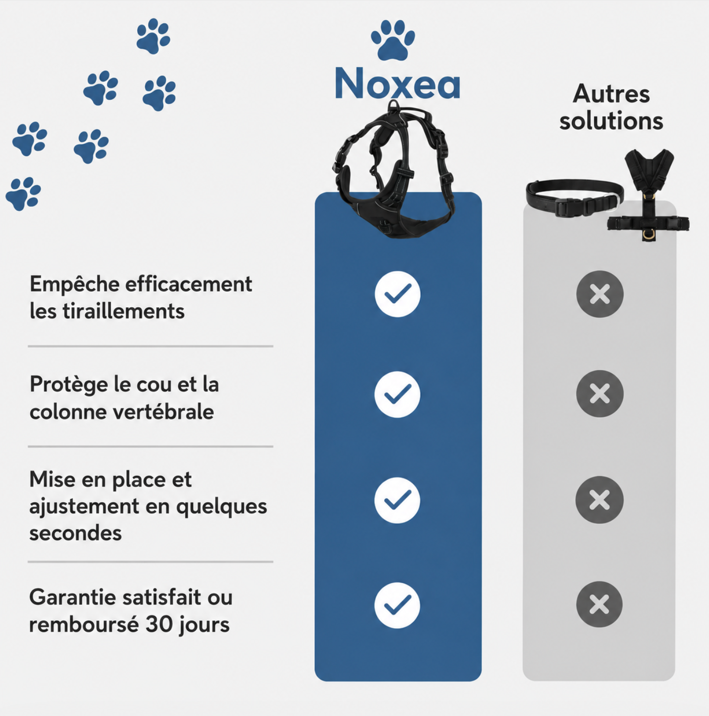 Harnais anti-traction Noxea